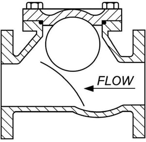 What type of valve do I need?